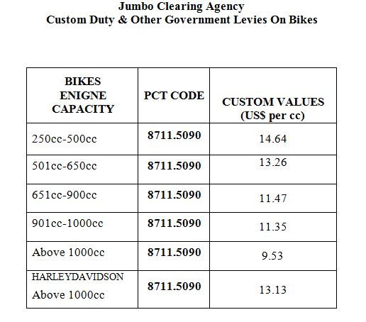 Bike-Custom-Duty.jpg