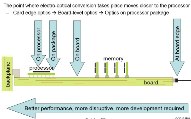 SiliconPhotonics2-640x400.jpg