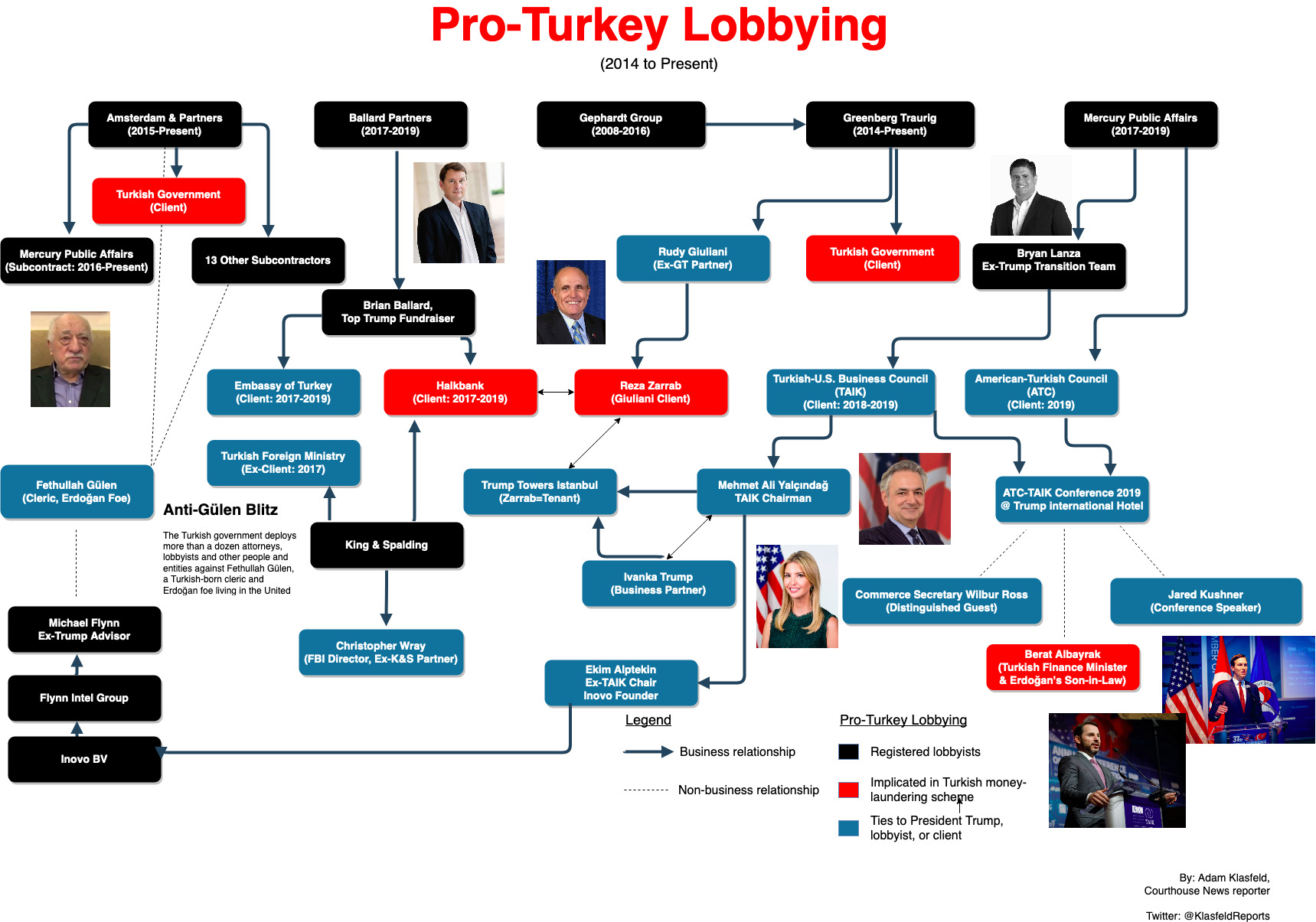 Turkish-Lobbying-flowchart.jpg