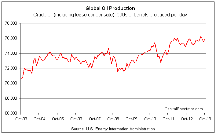 crude.31mar2014.gif