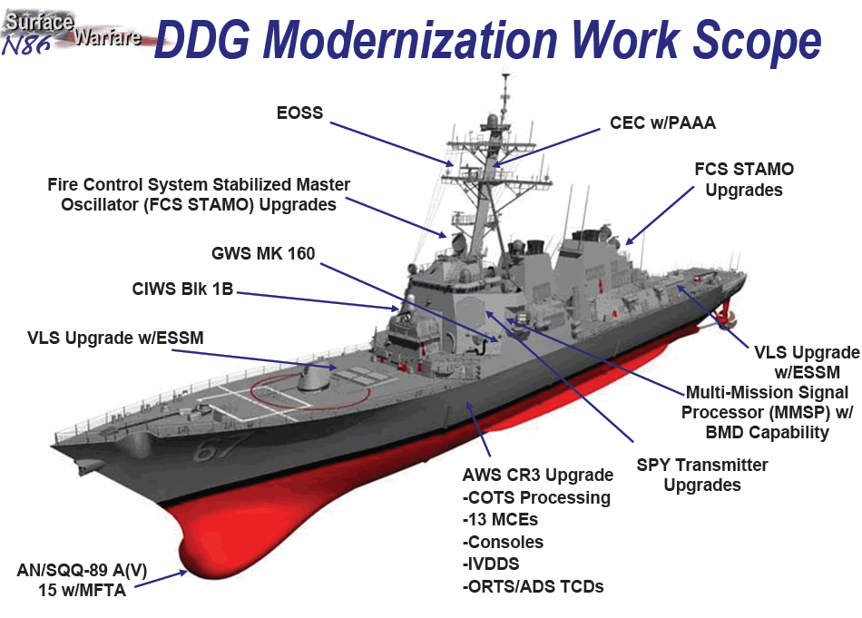 PUB_DDG-51_Modernization_Features_lg.gif