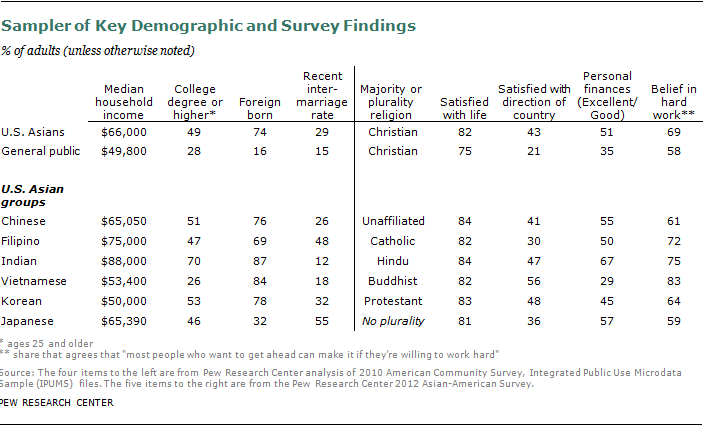 2012-sdt-asian-americans-0181.png