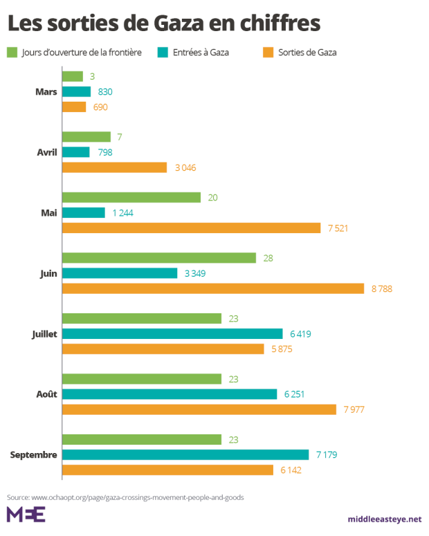 Gaza%20entry%20numbers%20FR.png