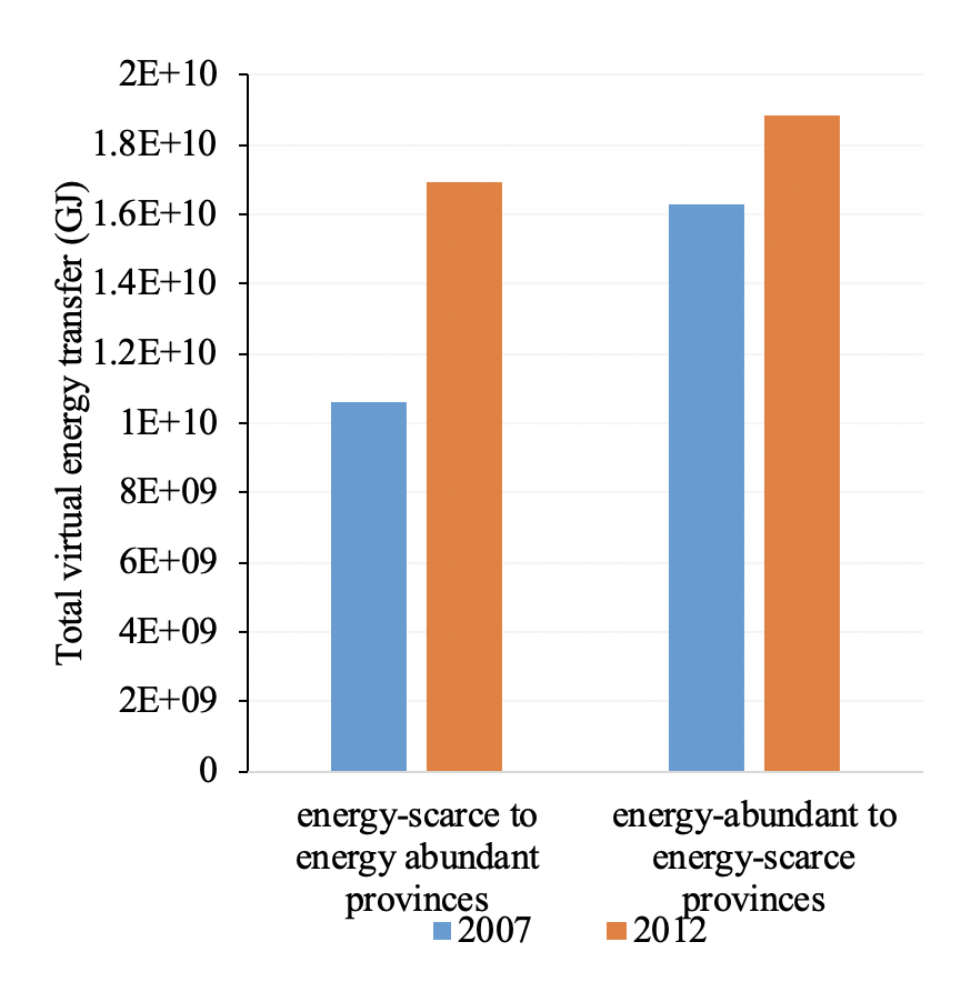 Energy_Fig.png