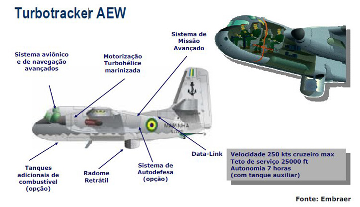 turbotracker_brazil_725.jpg