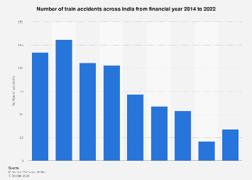 www.statista.com