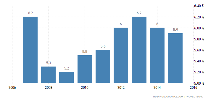 pakistan-unemployment-rate.png