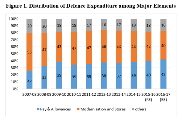 def-budget-2017-18-fig-1_lk_0.jpg