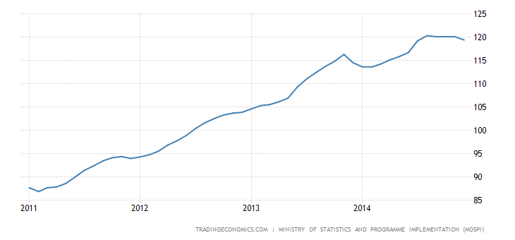 india-consumer-price-index-cpi.png