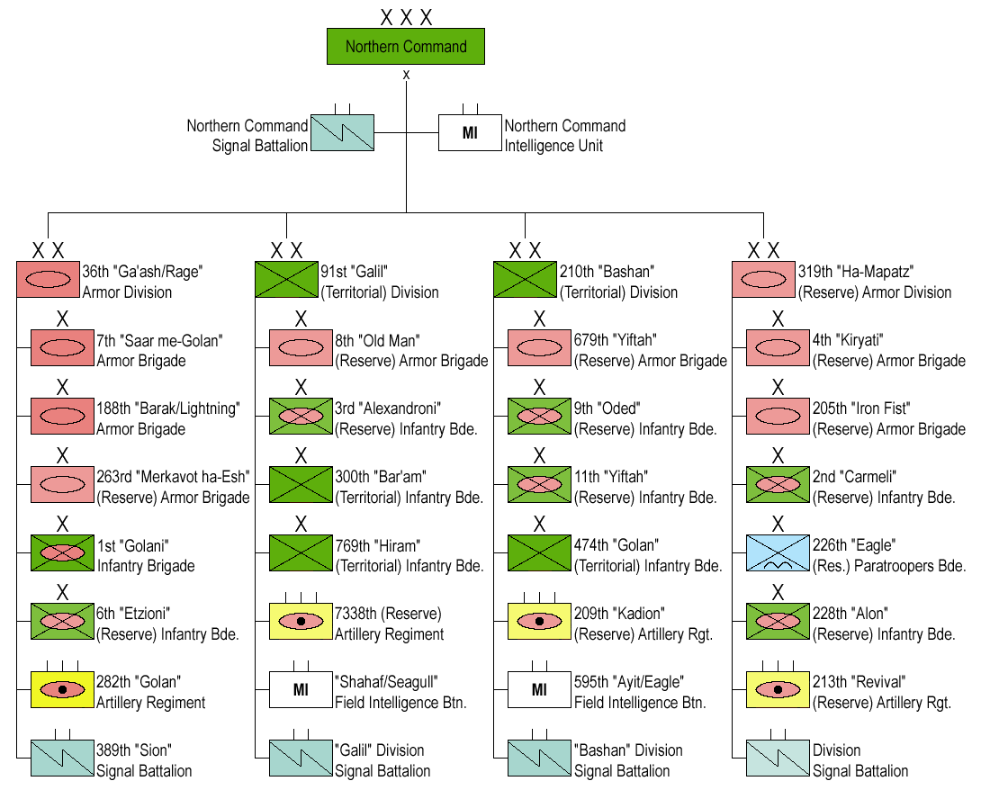 IDF_Northern_Command.png