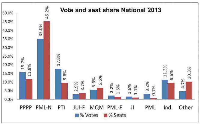 2013+Vote+Count.jpg