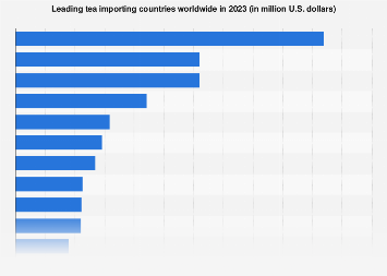 www.statista.com