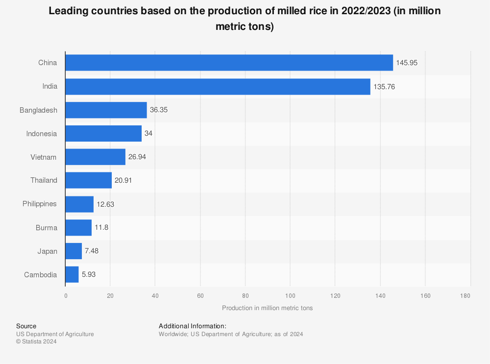 top-countries-of-destination-for-us-rice-exports-2011.jpg