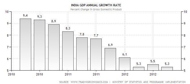 Indias-GDP-Growth-Rate.jpg