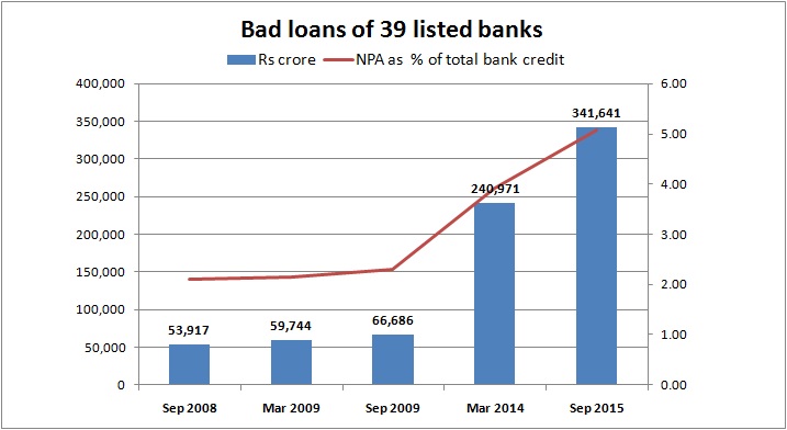 bad-loans-of-39-banks.jpg