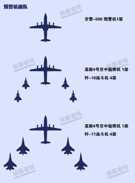 Flypast%2Bcolumn%2Bfor%2BChina%25E2%2580%2599s%2Bvictory%2Bparade%2B6.jpg