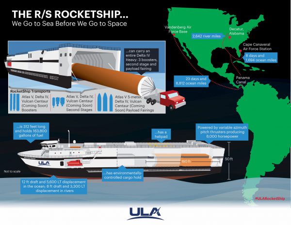 ULA-RocketShip-600x464-1.jpg