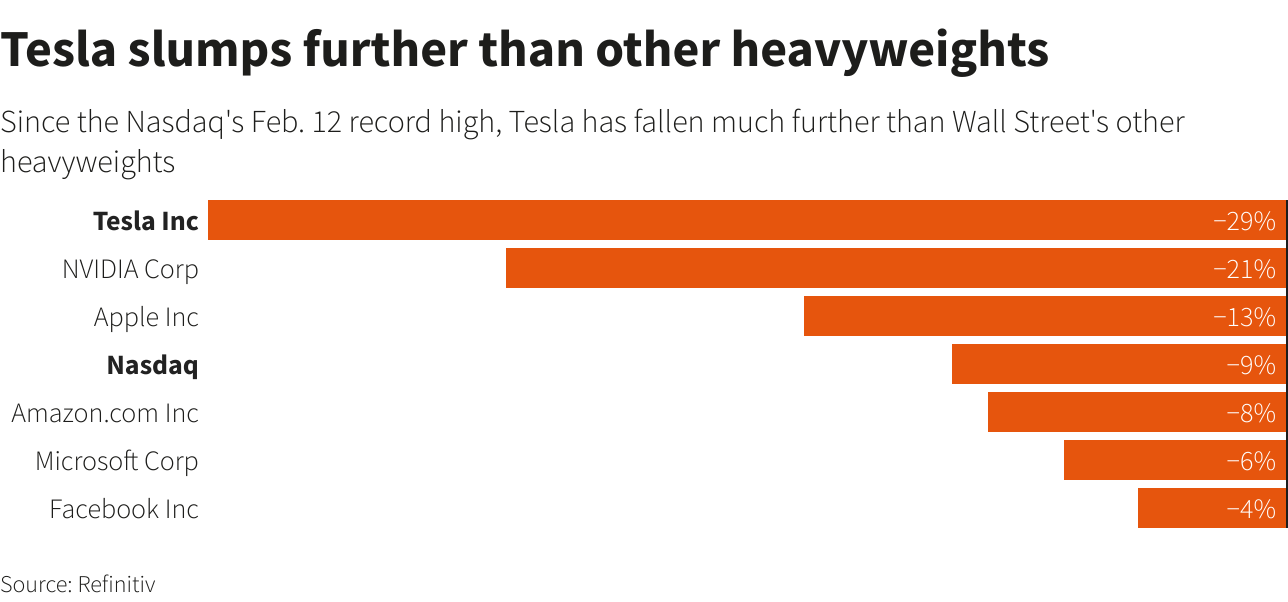 Reuters Graphic