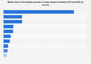 www.statista.com