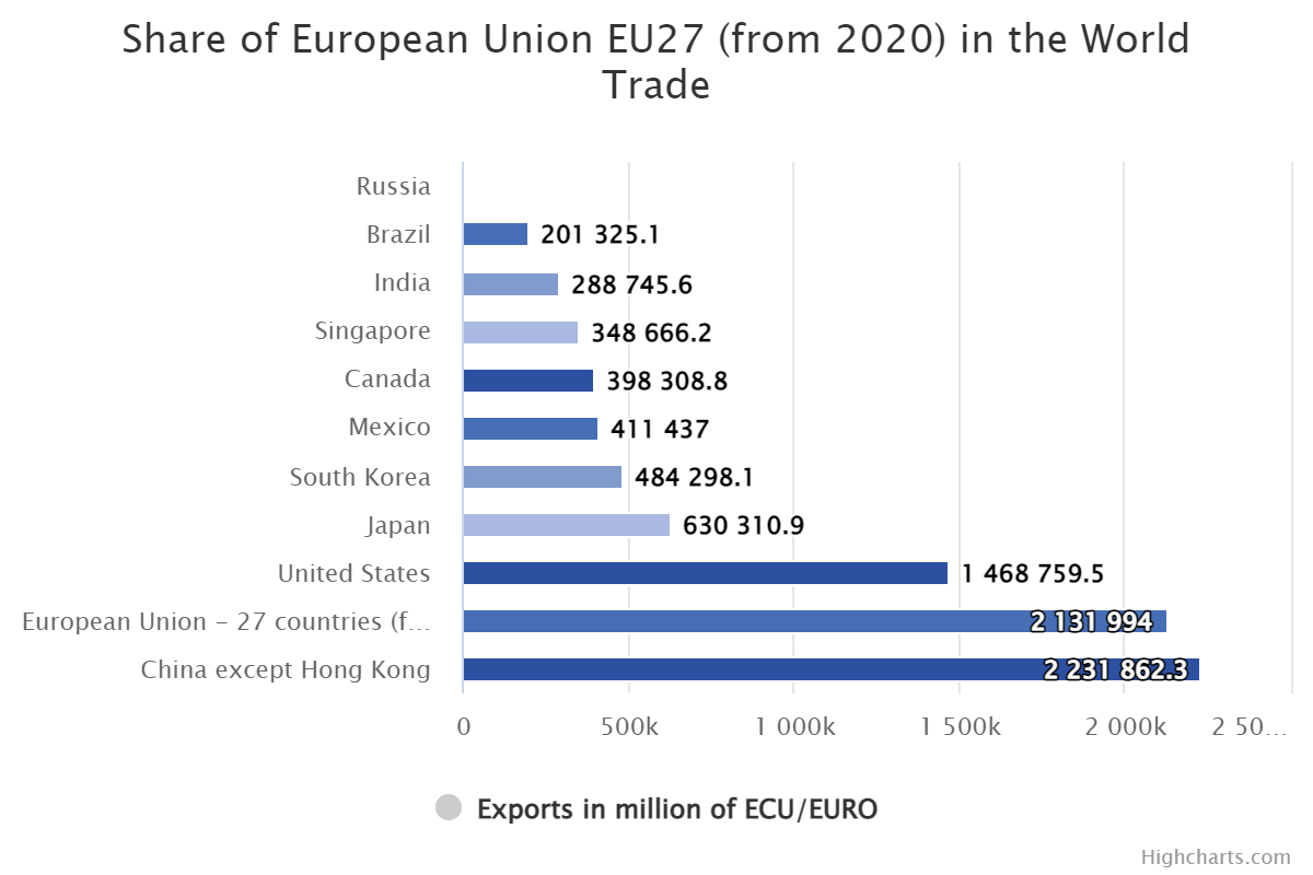 share-of-european-union.png