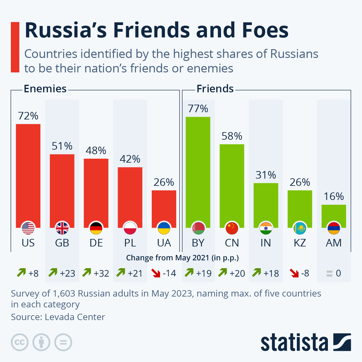 www.statista.com