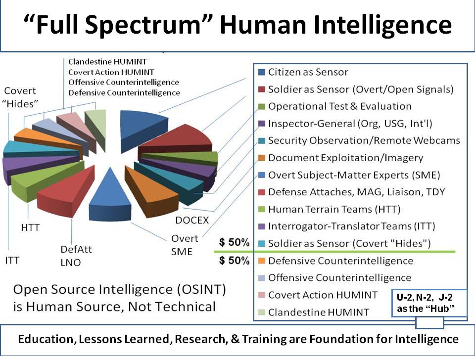 04-Full-Spectrum-HUMINT-and-OSINT.jpg