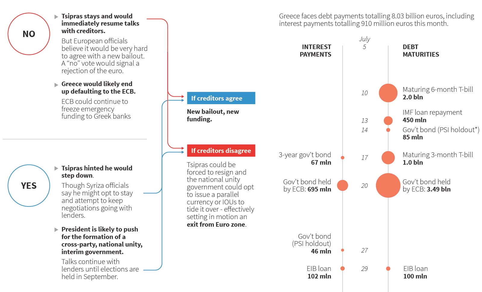 greece_bailout_vote_scenarios.jpg