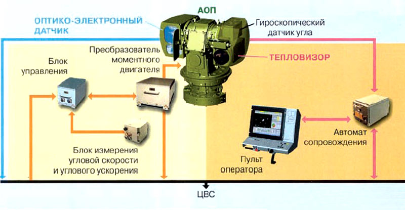 aop-pancir_290814_1.jpg