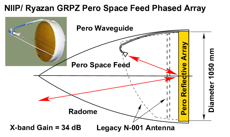 Pero-Cutaway-1.png