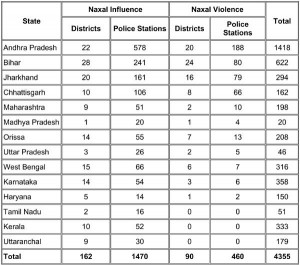 Naxalite_Influence-300x265.jpg