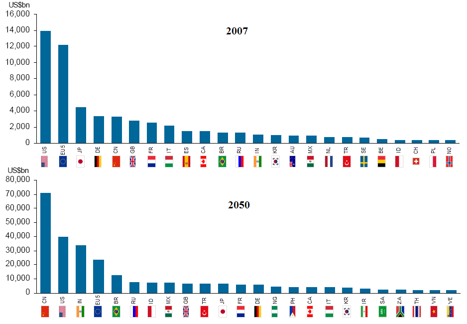 World_GDP_list_in_2050.PNG