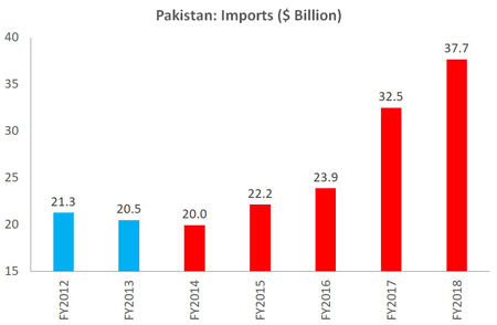 Economic-performance-of-PML-N-government--2013-2018-9.jpg