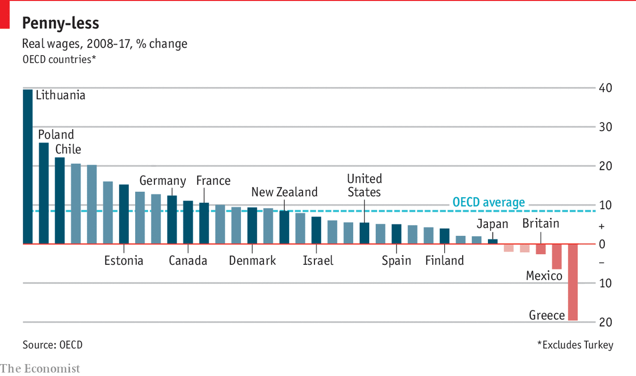 www.economist.com