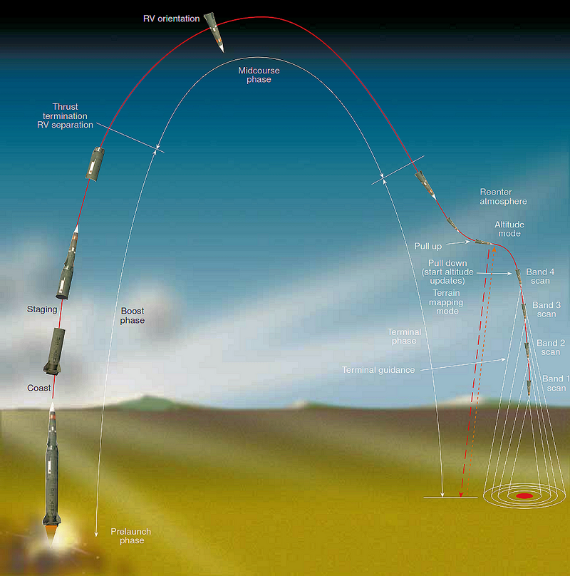 800px-Pershing_II_missile_trajectory.png