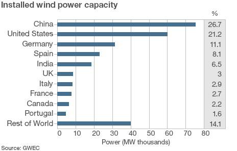 _72128256_wind_power_464.gif