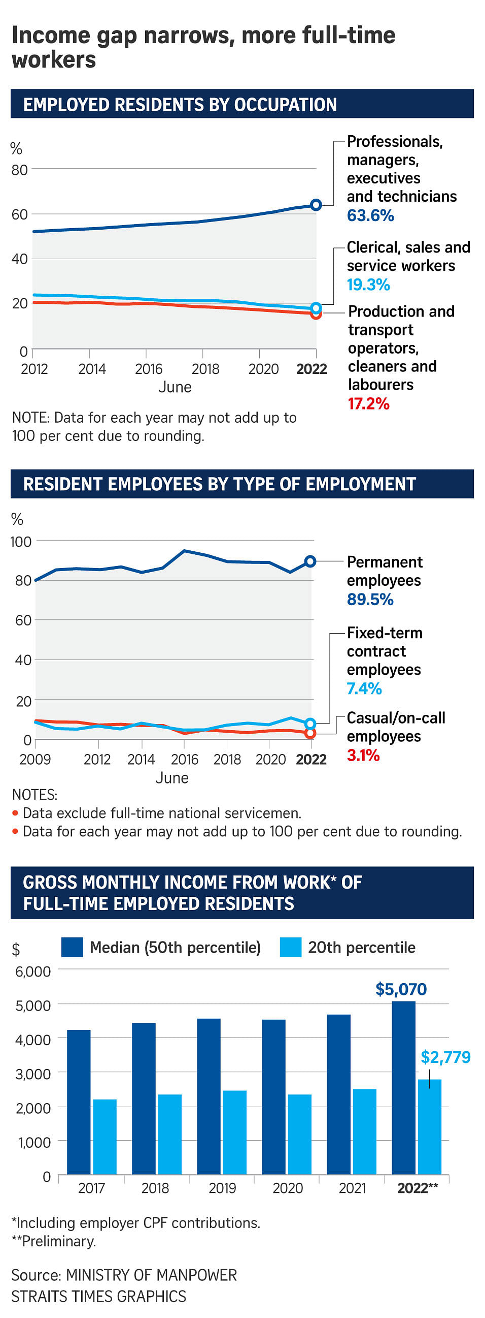 ONLINE-221201-LabourStats-new.jpg