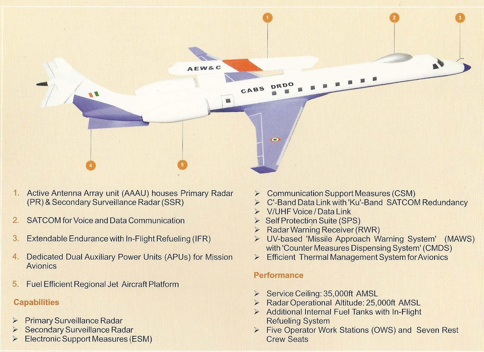 EMB-145I+AEW+&+CS-1.jpg