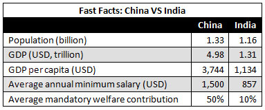 China-VS-India-21.jpg