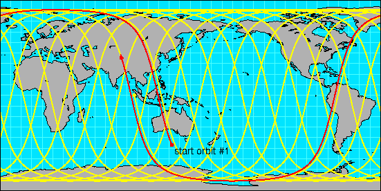 poes_orbit1.gif