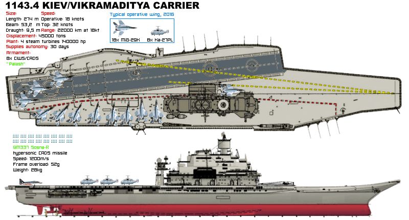 INS+Vikramaditya.jpg