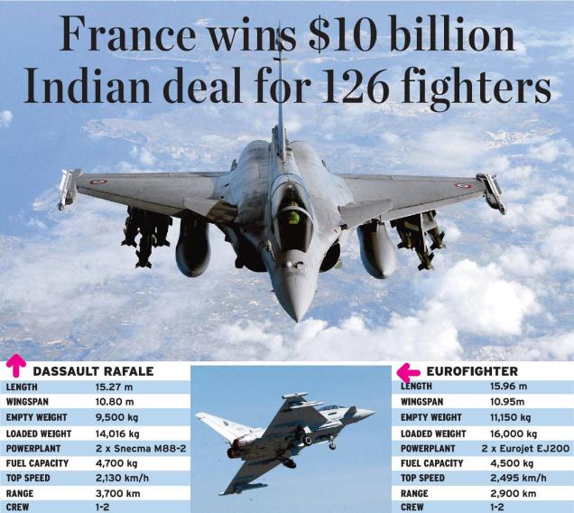 dassault+Rafale+wins+Indian+MMRCA+contract.jpg