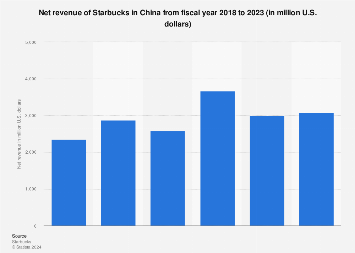 www.statista.com