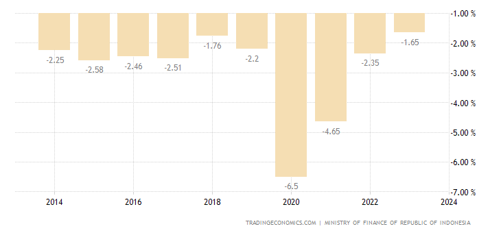 indonesia-government-budget.png