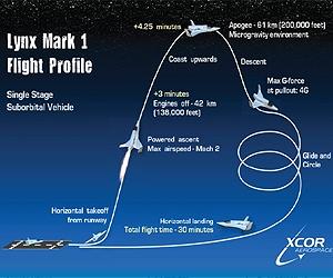 xcor-lynx-flight-profile-tourist-flight-lg.jpg