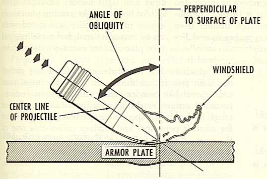 Gun_Data_obliquity_pic.jpg