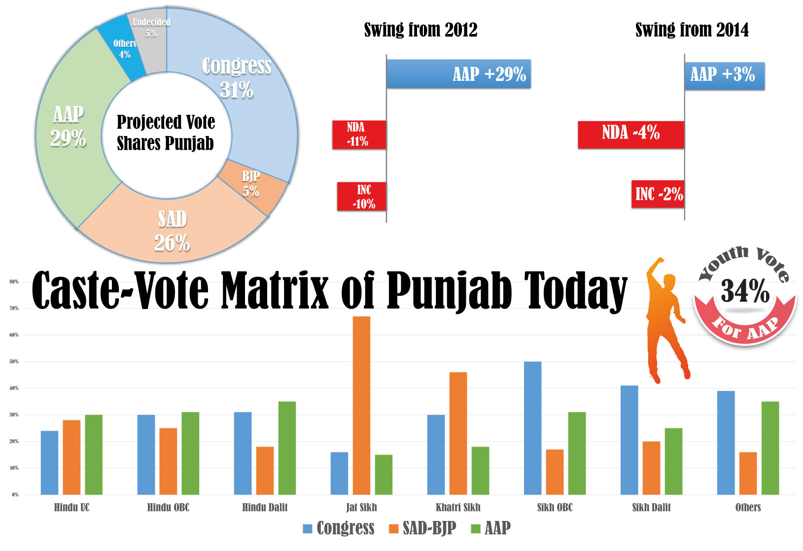 voteshare-jpg.320691