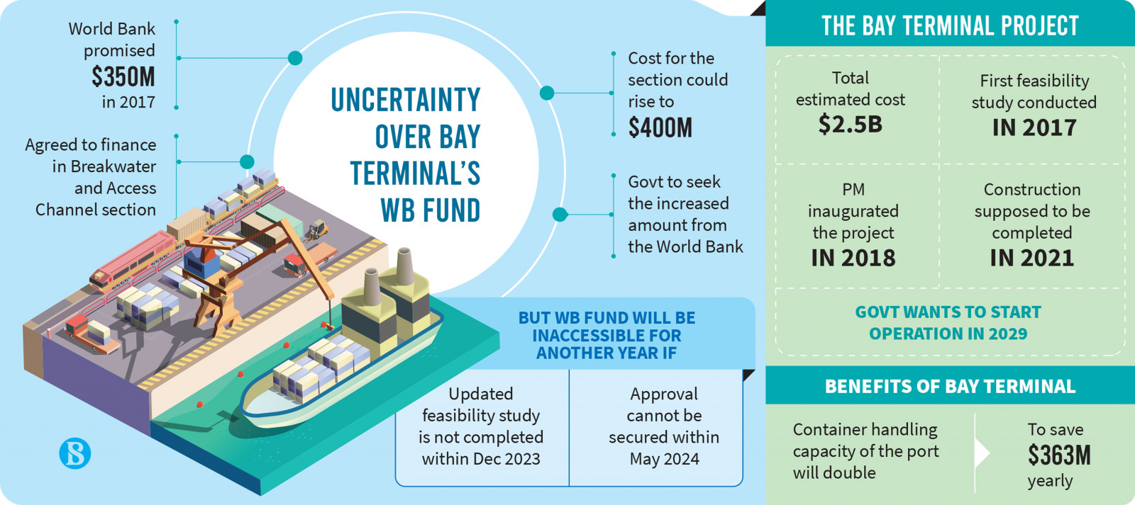 p3_infograph_bay-terminal-in-the-port-city_updated_0.jpg