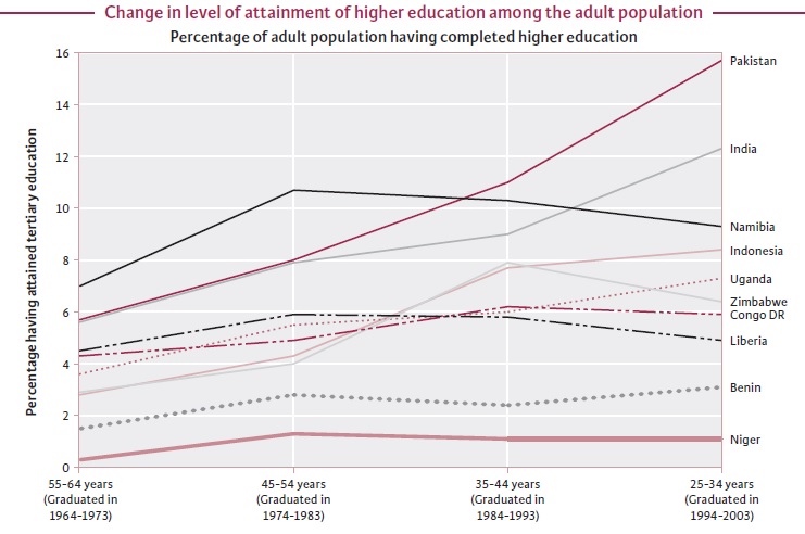 Higher+Education+Pakistan.jpg