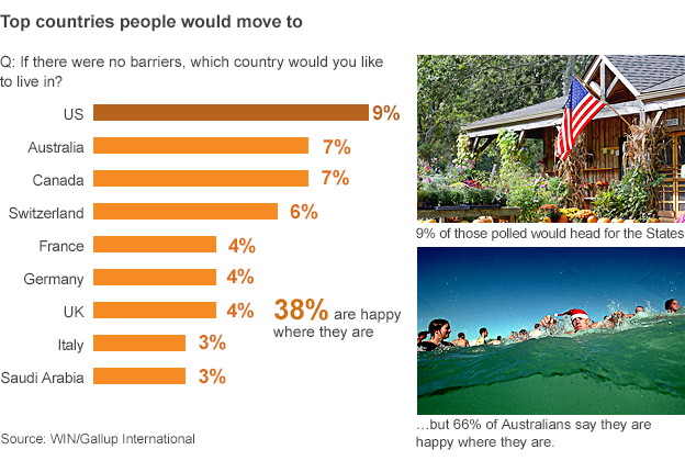 _71930347_where_people_choose_to_live_gallup_624gr.jpg