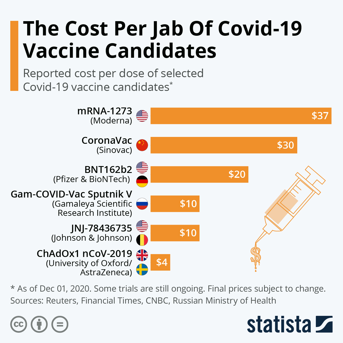 www.statista.com